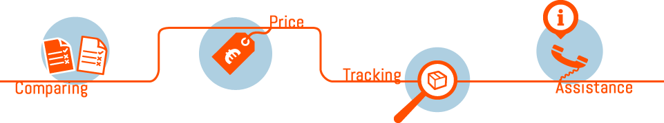 Transportation, Comparing Price, Tracking, Assistance